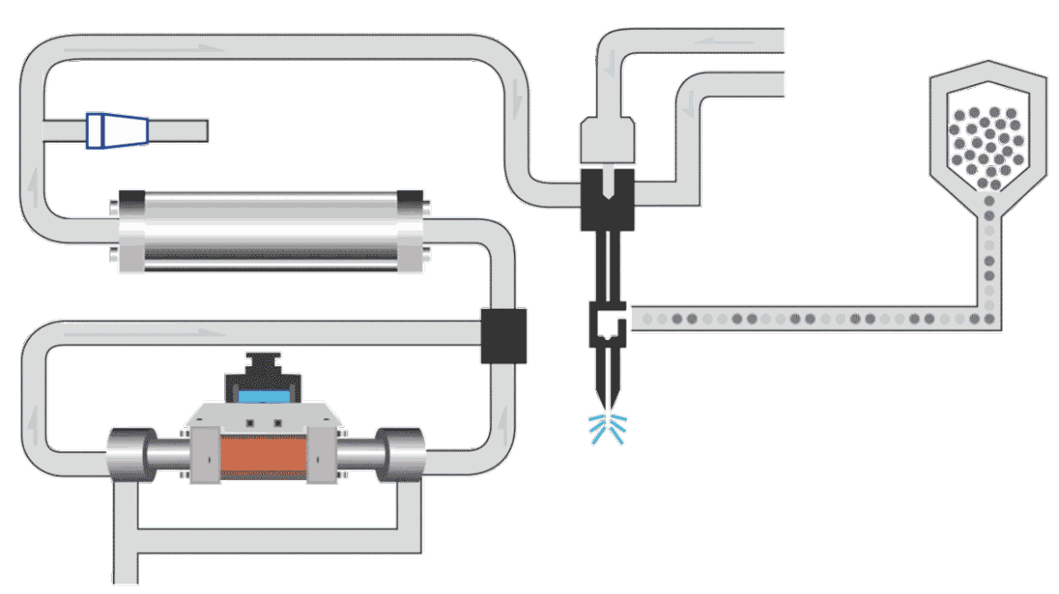 Waterjet Cutting Machine Working Principle